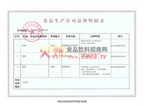 生產許可證明細表