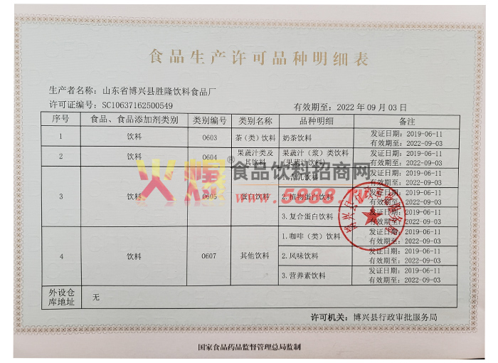 食品生產(chǎn)許可明細