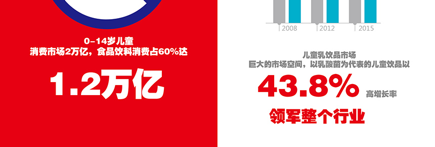 大頭兒子小頭爸爸領(lǐng)軍整個(gè)行業(yè)