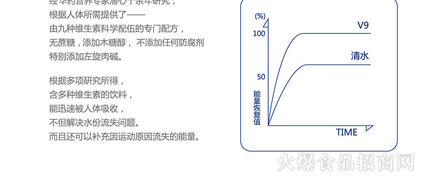 河北味新食品有限公司