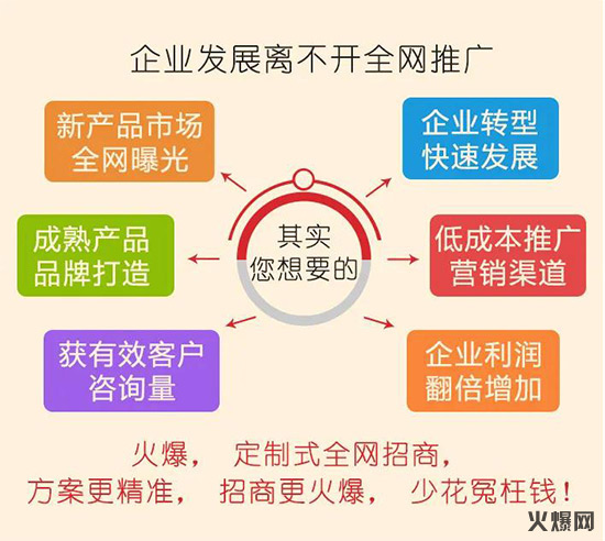 火爆網(wǎng)攜手向未來(lái) 火爆網(wǎng)攜手向未來(lái)